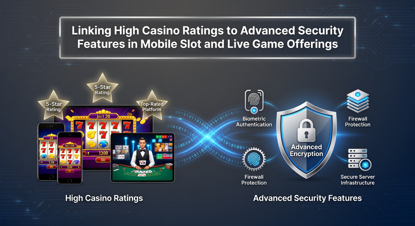 Sicherheitsprotokolle in mobilen Casino-Apps mit Fokus auf Verschlüsselung und Zertifizierung